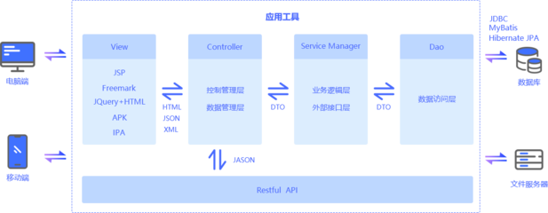 软件咨询流程 从需求明确到方案交付的完整指南