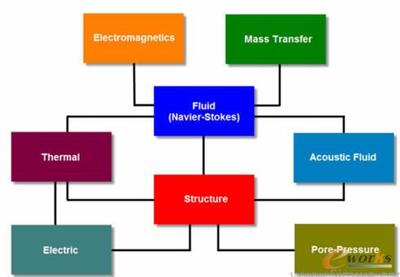 中仿科技成为美国ADINA软件公司中国区合作伙伴，开启软件咨询服务新篇章