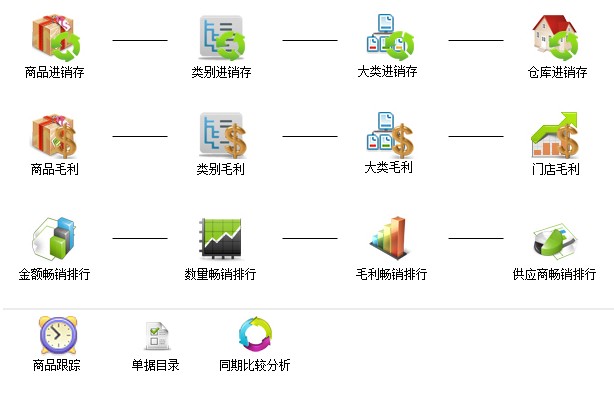 找义和光普，思迅软件助您轻松实现高效软件咨询
